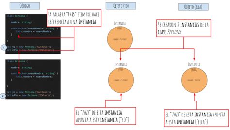 Clases TypeScript 的图像结果