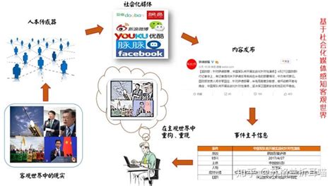 解读2016中国社会化媒体格局图-搜狐