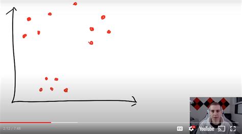 Python for Machine Learning Freecodecamp 的图像结果