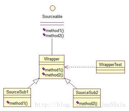 Java与模式之装饰（Decorator）模式_装饰模式java源码-CSDN博客