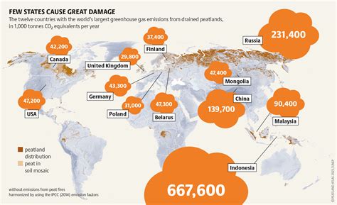 Peatland Atlas - Greifswald Mire Centre