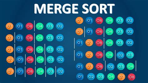Image result for Merge Sort Algorithm Dance