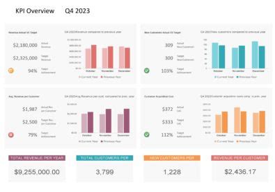 20 Excel Dashboard Templates (+KPI Dashboards) ᐅ TemplateLab