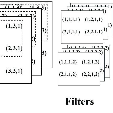 Image result for Convolution Multiplication Vector