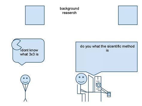 Image result for Scientific Method Animation