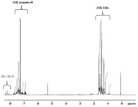 The Influence of Comonomer on Ethylene/α-Olefin Copolymers Prepared ...
