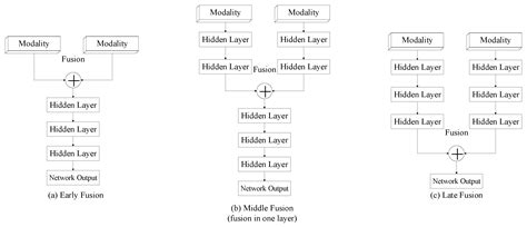Multimodal Classification Algorithms for Emotional Stress Analysis with ...