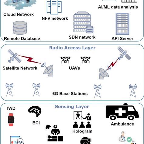 Cellular Network Evolution 6G 的图像结果