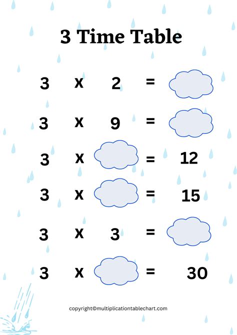 Image result for 3rd Grade Times Table Chart