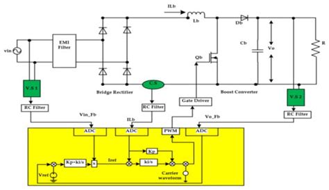 Optimal IP Current Controller Design Based on Small Signal Stability ...
