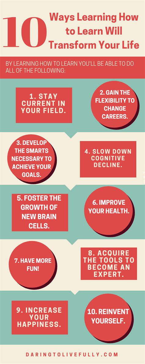 Image result for Learning How to Learn Image