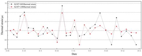 Assessment of Tunnel Lining Stability through Integrated Monitoring of ...