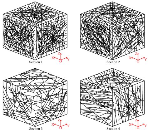 Rock Mass Structure Classification of Caves Based on the 3D Rock Block ...