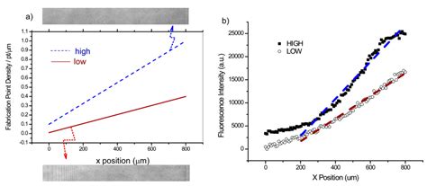 Ovarian Cancer Cell Adhesion/Migration Dynamics on Micro-Structured ...