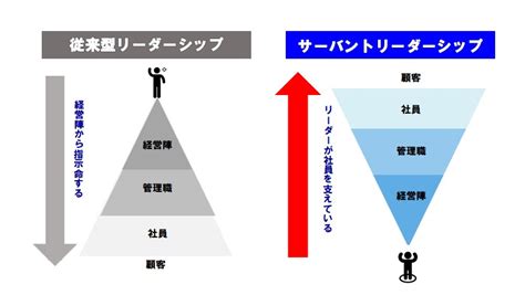 Image result for Real-Time Example for Method Overriding