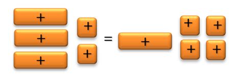 Image result for String Algebra