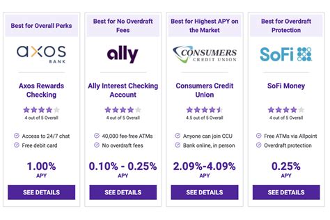 Image result for Checking Account Interest Rate