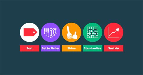 Process Improvement Model 的图像结果