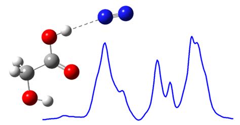 Complexes of Glycolic Acid with Nitrogen Isolated in Argon Matrices. I ...