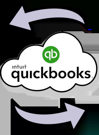 Image result for Smackcoders QuickBooks Integration