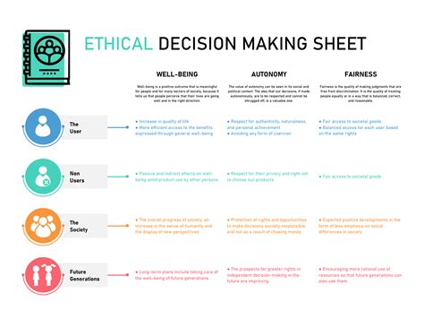 Ethical Decision Making Sheet Template in Excel | Download Free