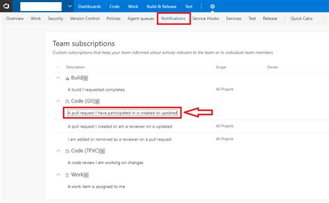 Image result for Creating a Pull Request Using TFS Web