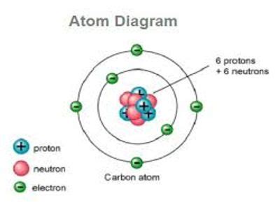 Kernel Structure Chemistry 的图像结果