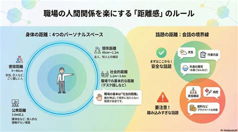 Image result for Min Algorithm Flow Chart
