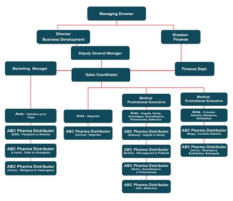 Talex Pharma (Pvt) Ltd