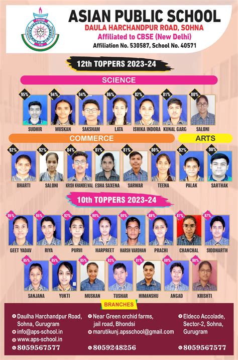 Asian Public School Sohna (APSG), Sohna, Harchandpur, Bhondsi, Maruti ...