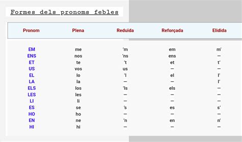 Image result for Complement Indirecte
