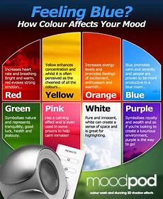 Color Effect On Mood by Feeling Blue How Colour Affects Your Mood Feeling Blue Color Effect On Mood