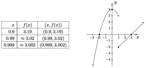 Image result for Graphing Point