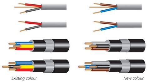 Image result for Electrical Cable Color Code