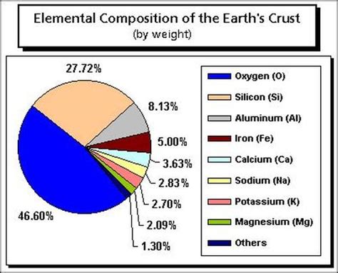 Element Earth Science 的图像结果