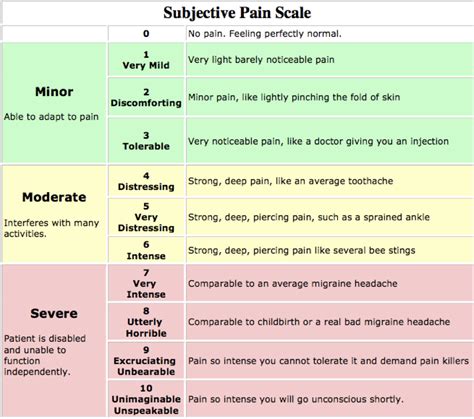 Pain Scale With Descriptions