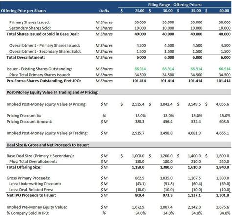 Image result for IPO model Definition