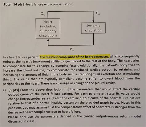 Image result for Heart Failer Compensatory Processes