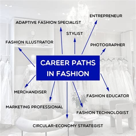 Fashion Industry Myths Debunked: Career Opportunities 2026