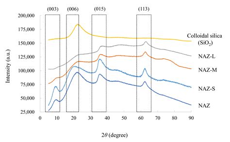 Granulation of Nickel–Aluminum–Zirconium Complex Hydroxide Using ...