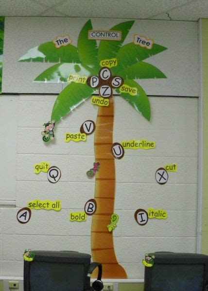 Image result for Computer Class Decoration