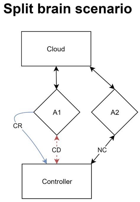 Multi-Cloud Resource Management Techniques for Cyber-Physical Systems