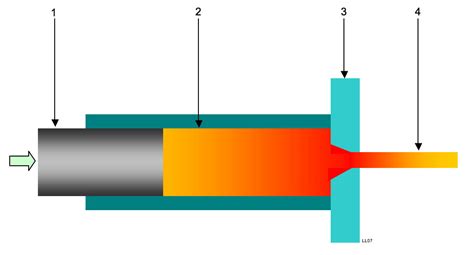 Decantation Process 的图像结果
