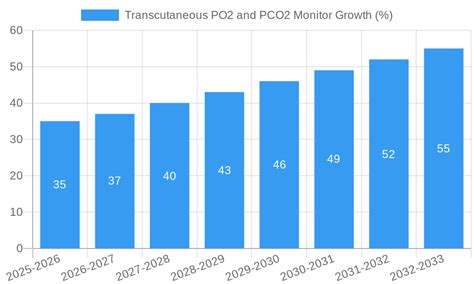 Image result for PCO2 Monitor