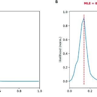 Image result for Maximum Likelihood Estimation Example