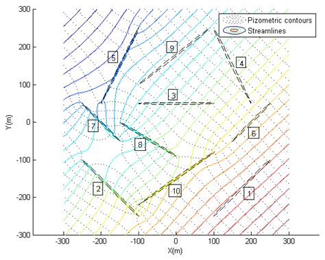 Fractals Flow Simulation for Groundwater Flow with Varying Apertures by ...