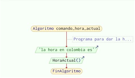 Image result for Algoritmos Cortas Con Repitir En PSeInt
