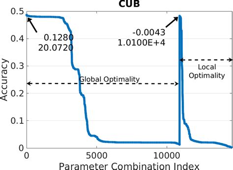 Local Optimality 的图像结果