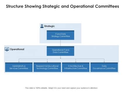 Performance Committee Organization Structure 的图像结果