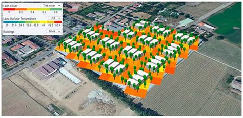 Water Sensitive Cities: An Integrated Approach to Enhance Urban Flood ...